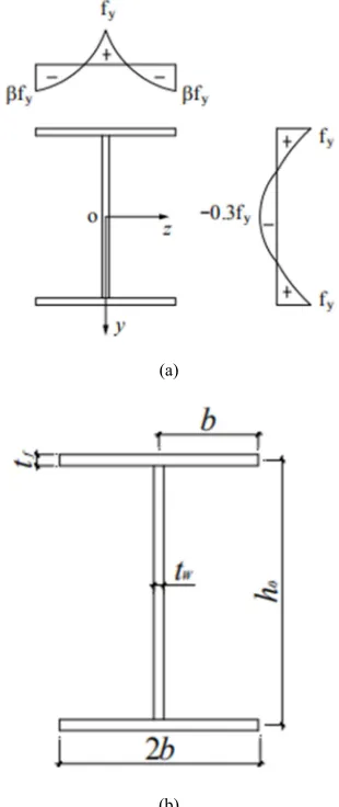 Figure 1. Parameters of h-shaped section (a), residual stress distribution (b). 