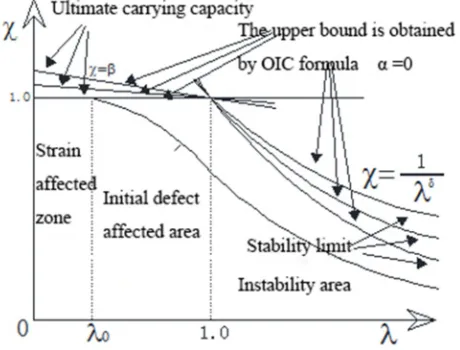 Figure 6. Schematic diagram of each parameter in the improved Aryton-perry formula. 