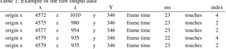 Table 1: Example of the raw output data