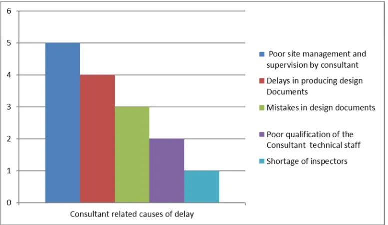 figure 3 below. 