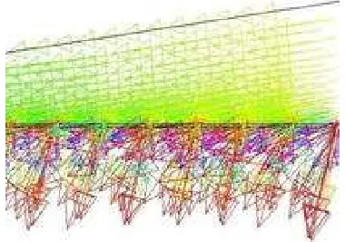 Figure 3.2-2. Inequality of individual jet flows from supply channel 