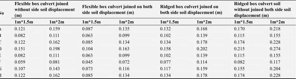Table 1. Material property of the modeling. 