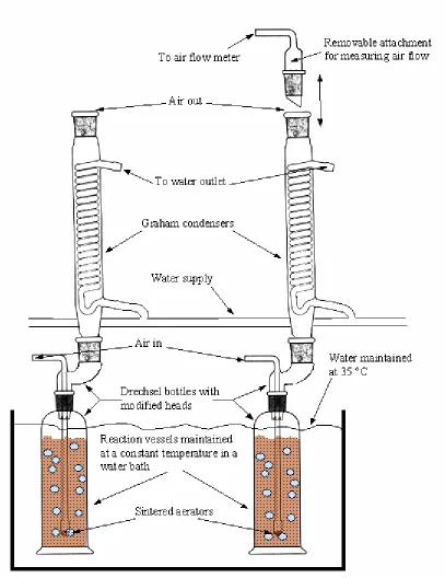 Figure 2-2: 