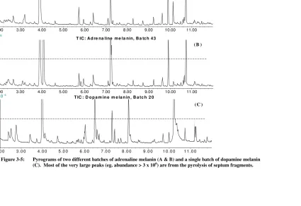 Figure 3-5:  