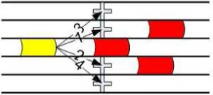 Figure 2. The simulation process 