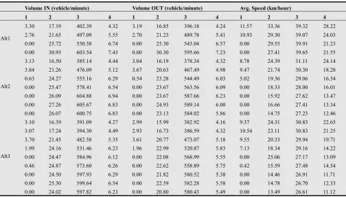 Figure 4. Simulation procedures 