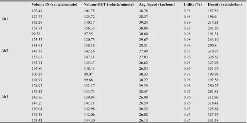 Table 3. Converted simulation results. 