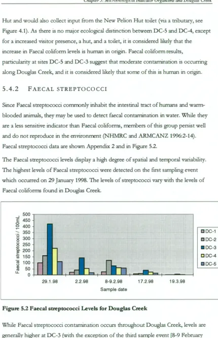Figure 4.1). As there is no major ecological distinction between DC-5 and DC-4, except 