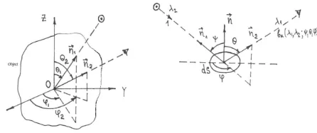 Figure 1. Vector positions in the satellite-centric reference system 