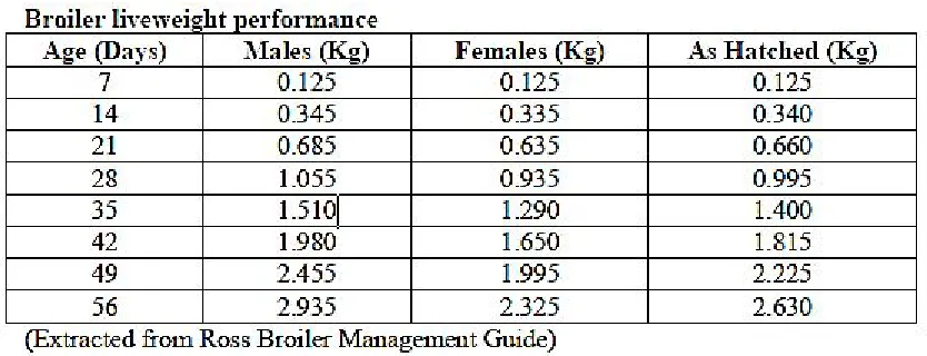 TABLE 2   