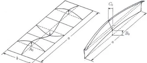 Figure 3. Assumed initial deflections in stiffened plates [5] 