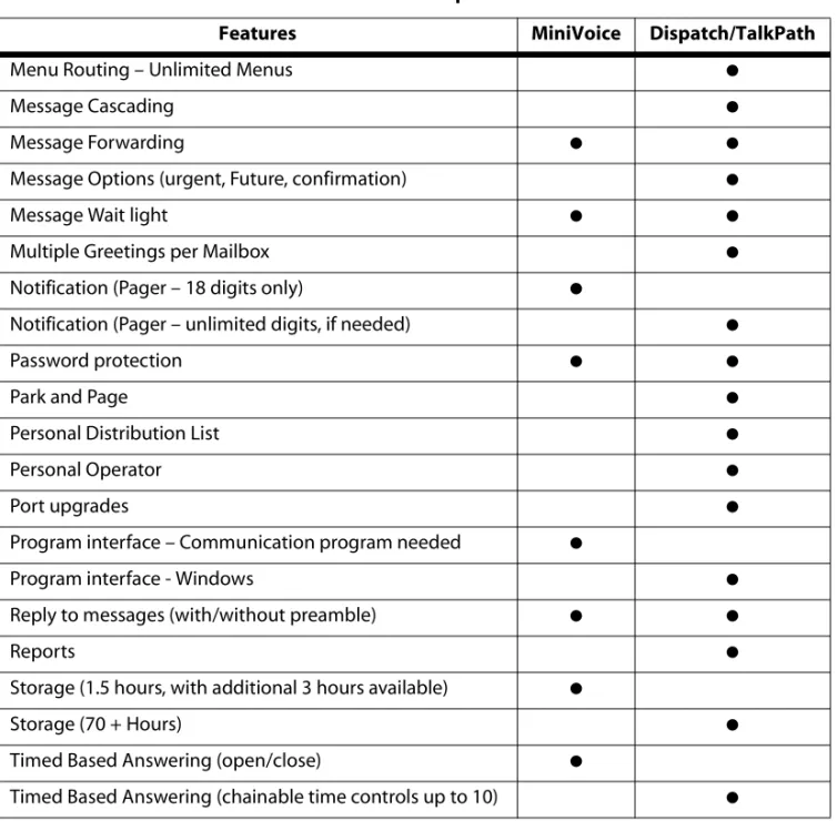 Table 1-1: Feature Comparison Chart