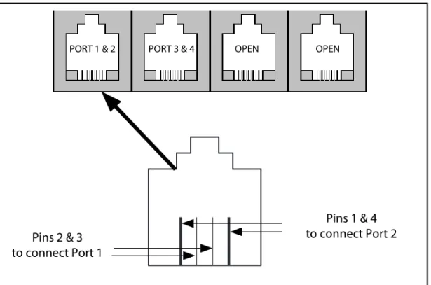 Figure 1-1: RJ-14 Pin Connections