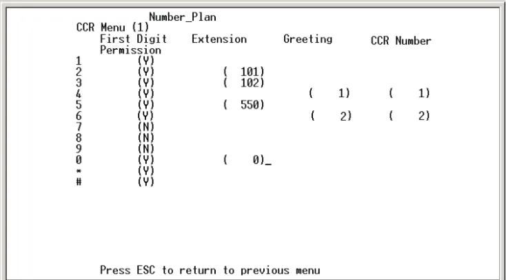 Figure 1-6: Number Plan Screen