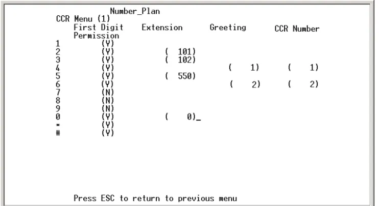 Figure 1-7: Number Plan Example