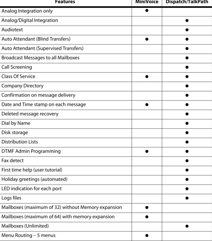 Table 1-1: Feature Comparison Chart