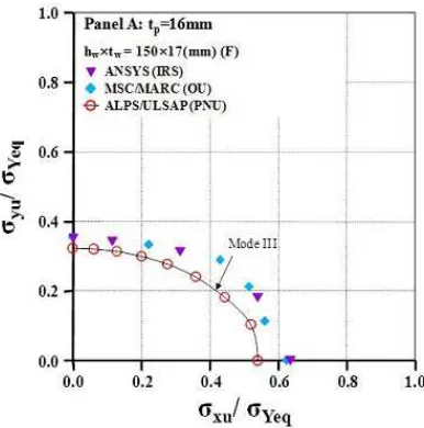 Fig.7-10, 