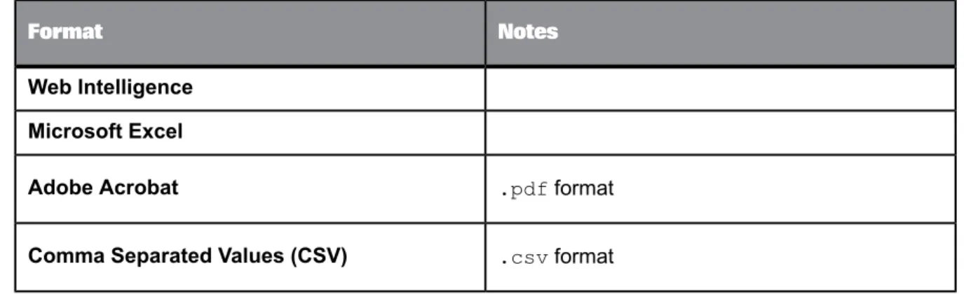 Table 7-4: Microsoft Excel (97-2003) format DescriptionOption