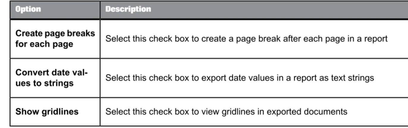 Table 7-5: Microsoft Excel (97-2003) (Data Only) and Microsoft Excel Workbook Data-only formats Description