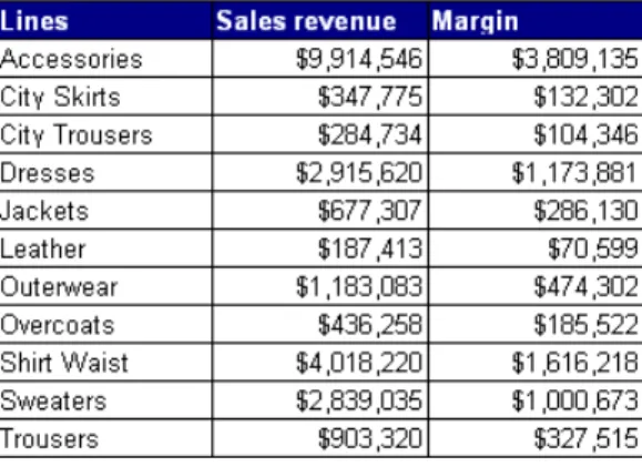 Table types in Web Intelligence