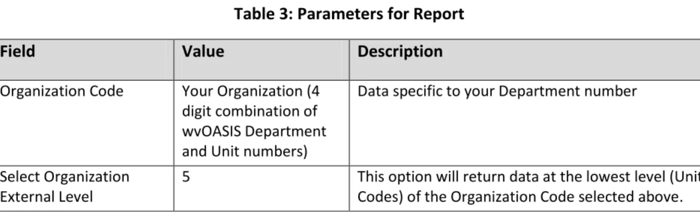 Table 3: Parameters for Report 