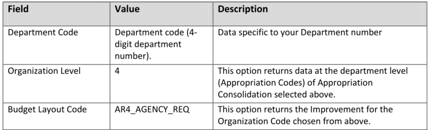 Table 4: Parameters for Report 