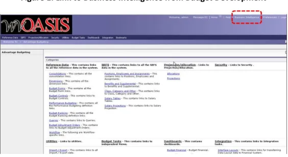 Figure 1: Link to Business Intelligence from Budget Development 