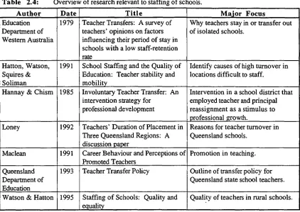 Table 2.4: 