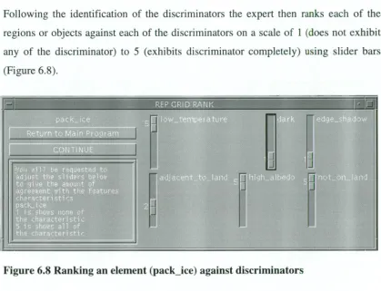 Figure 6.7 Triad window for determining discriminators 