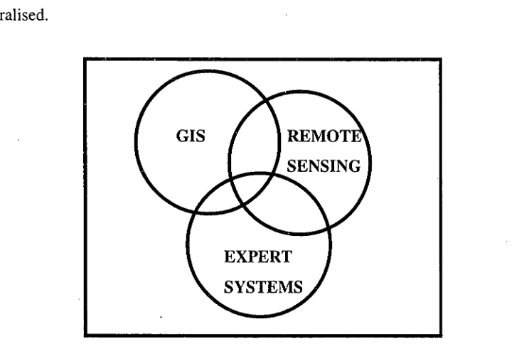 Figure 1.1 GIS, Remote Sensing and Expert Systems 