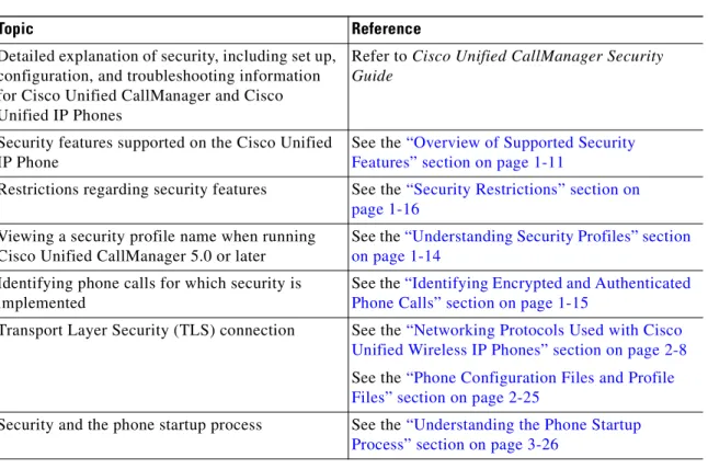 Table 1-1 shows where you can find additional information about security in this  and other documents.