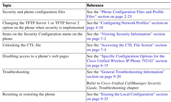 Table 1-2 provides an overview of the security features that the Cisco Unified  Wireless IP Phone 7921G supports