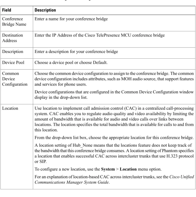 Table 9: Cisco TelePresence MCU configuration settings Description