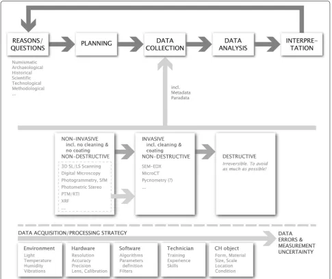 Fig. 2 General framework for data acquisition, processing and analysis of historical silver coins (Vera Moitinho de Almeida)