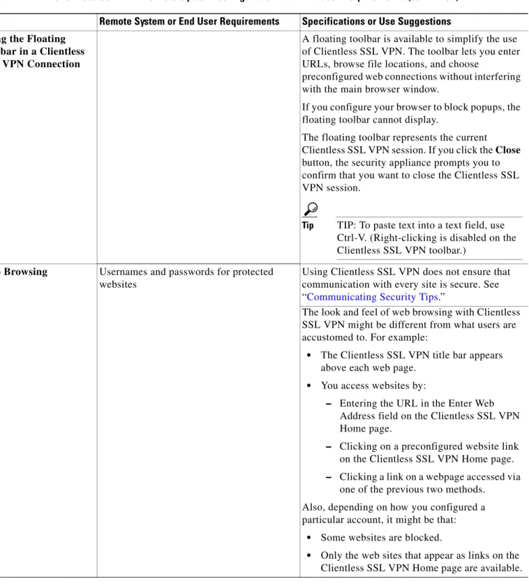 Table 37-2 Clientless SSL VPN Remote System Configuration and End User Requirements (continued) Task Remote System or End User Requirements Specifications or Use Suggestions