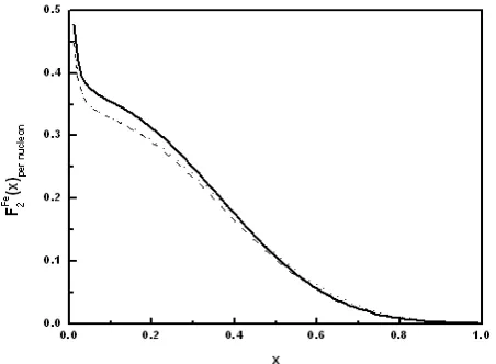 Figure 1. The pionic contribution in the structure function for �–[b, —˜�k, ˜p™š, #\\u2013[A, and �  nuclei