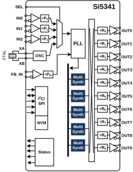 Figure 4. Si5341 Functional Diagram 