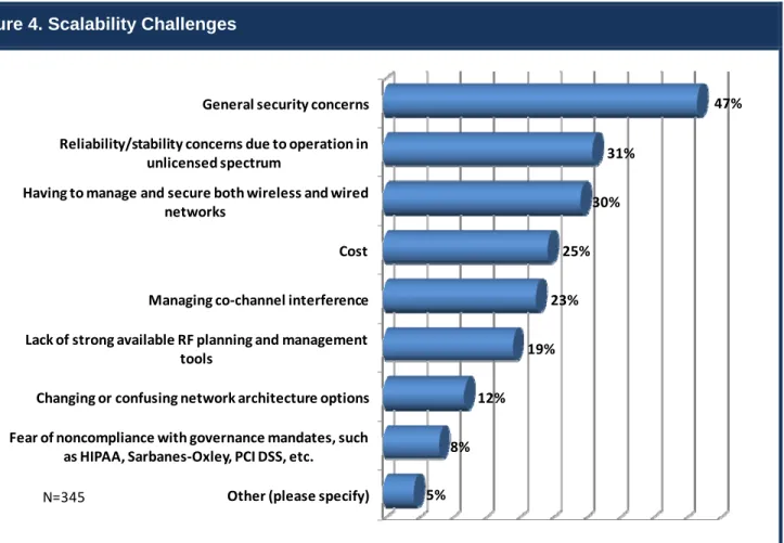 Figure 4. Scalability Challenges 
