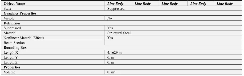 Table 5. Model Geometry Rebar Parts. 