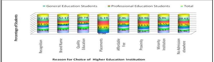 Table 1: Price of Prospectus of Various Higher Education Institutions 