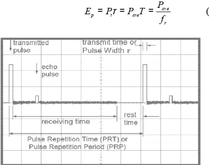 Figure 1. Transmitted and received pulse.Transmitted and received pulse