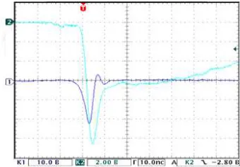 Fig. 13. Waveforms of (1) signals from the Si diode and (2) total current in the foil shunt for initial gas pressure p0 = (a) 0.08 and (b) 0.20 Torr