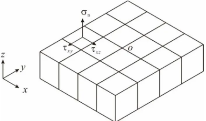 Figure 1. Pile cross section stress diagram. 