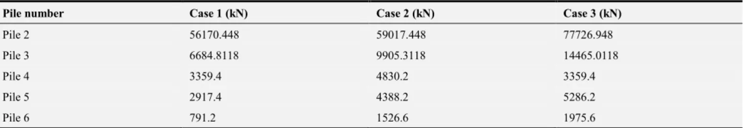 Table 2. Material parameters of Dahuaqiao deposit body. 