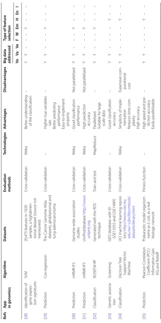 Table 5 (continued)
