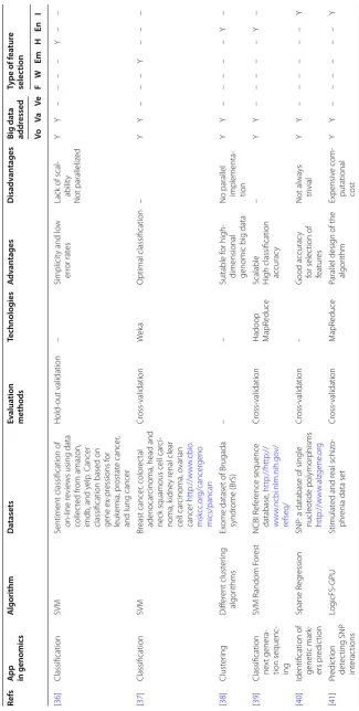 Table 5 (continued)