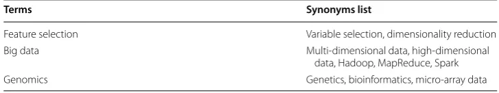 Table 1 Keywords and synonyms in the search query