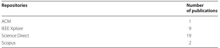Table 4 Results of the identification of relevant work step