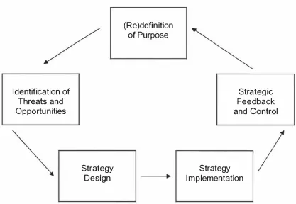 Figure 3.1 - The Strategic Management Process 