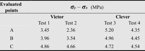 Table 4. Subtraction of residual stress normal components 